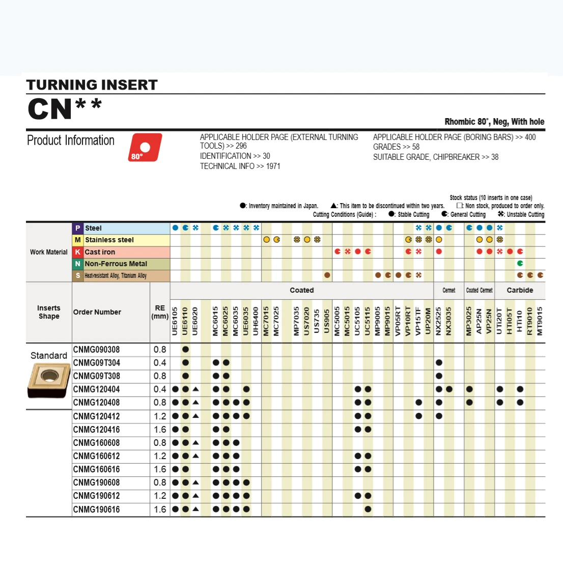 Mitsubishi CNMG120404 NX2525 токарный станок с ЧПУ токарные внешние токарные инструменты сплав нержавеющая сталь чугун фрезерный CMMG120408