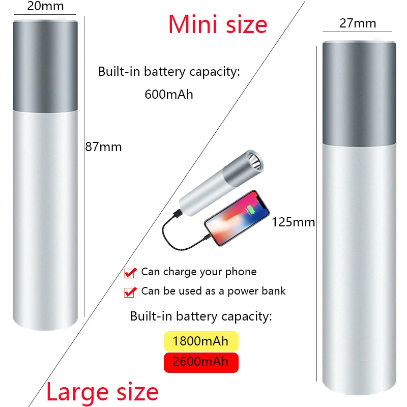 USB Перезаряжаемый простой светодиодный фонарик из алюминиевого сплава 5 режимов встроенный аккумулятор светодиодный фонарик Свет для power bank