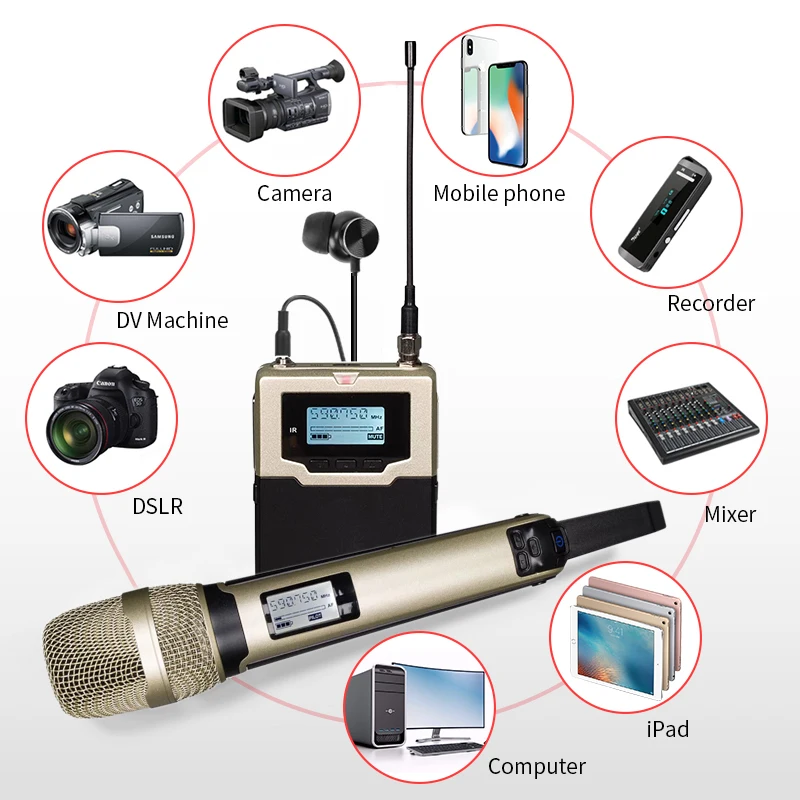 Leicozic DSLR Camera Live Recording InterviewVideo