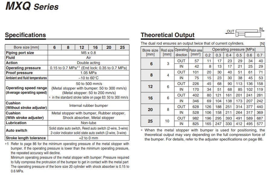 MXQ16-10 A/B/C SMC AS/AT/BS/BT/CS/CT натуральная направляющая цилиндр пневматический-компонентный инструмент
