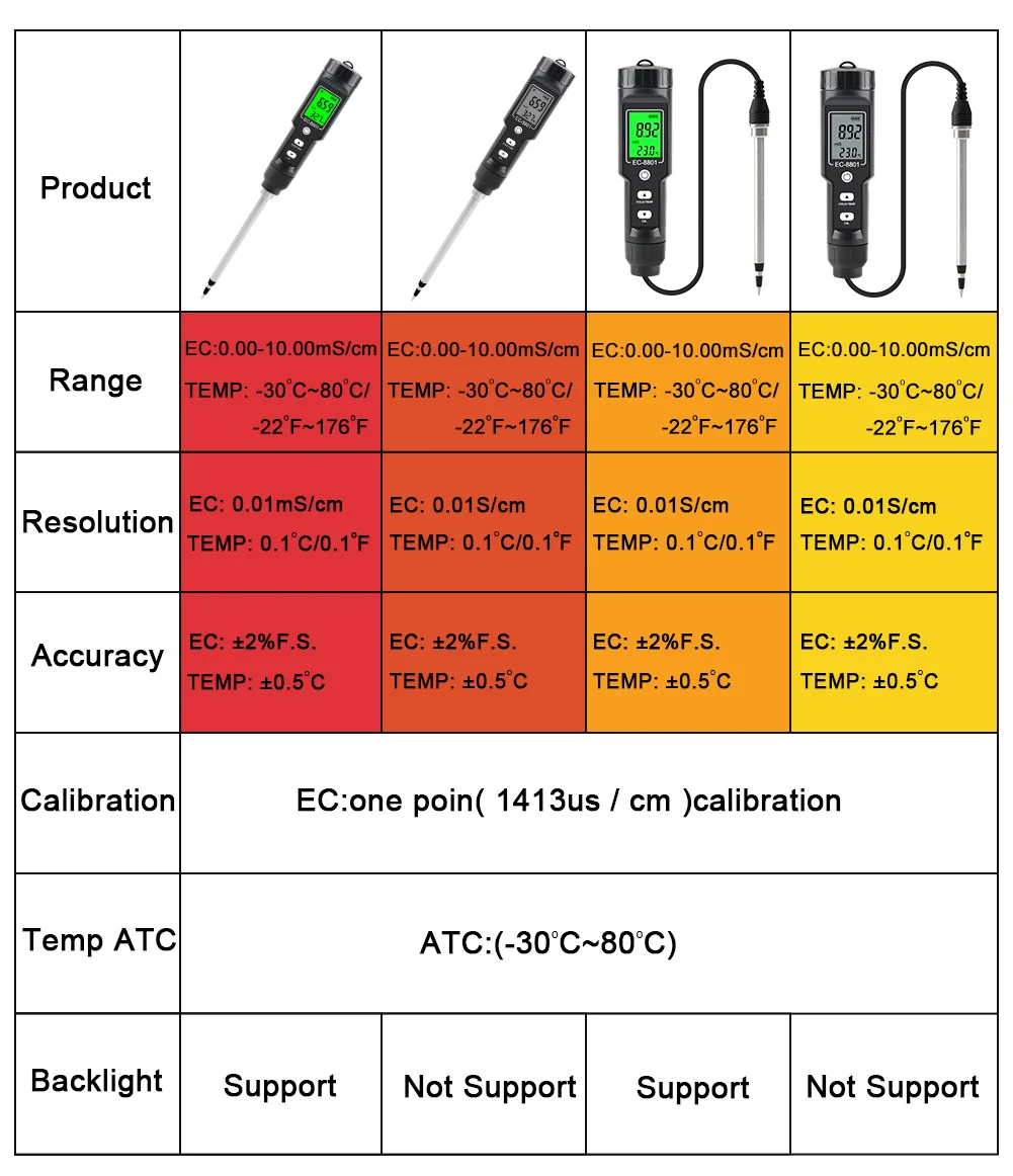 rigol oscilloscope Yieryi New EC/TEMP Soil Tester 0.00-10.00 mS/cm Hand Digital Garden Meter Soil Tester Tools Potted Plants Gardening Agriculture tree height measurement tool