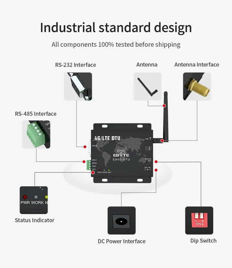 E840-DTU(4G-02E) Modem (4)