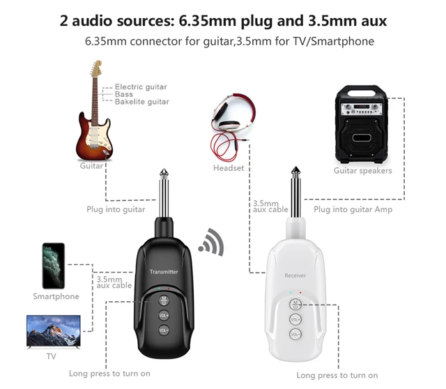   Basics Digital Wireless Guitar System  Transmitter/Receiver with Rechargeable Batteries, Black : Musical  Instruments