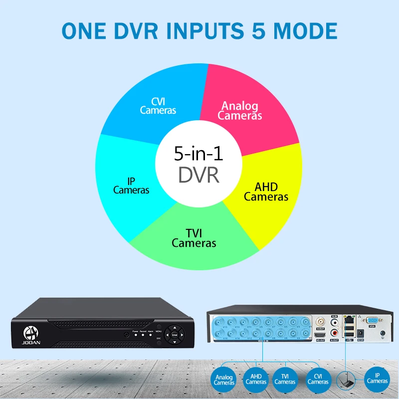  DVR 16CH TVI AHD Analog 16CH 5in1 AHD IP Cameras HD P2P Cloud H.264 VGA HDMI AHD TVI CVI 16CH DVR H