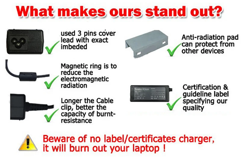 16V 4.5A AC Adapter Power Charger for Panasonic Toughbook CF-U1 CF-W8 CF-C1 CF-W8E CF-R6 CF-W CF-W2 CF-W4 CF-W5 Charger