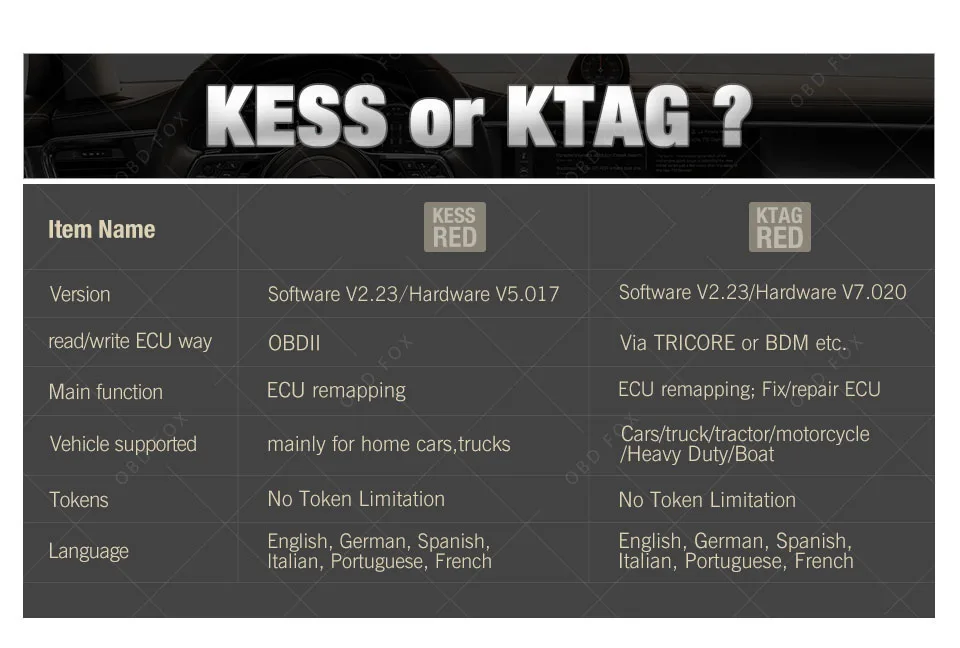 KESS V2 V5.017 полный онлайн V2.47 менеджер Тюнинг Комплект KTAG V7.020 4 светодиодный мастер K