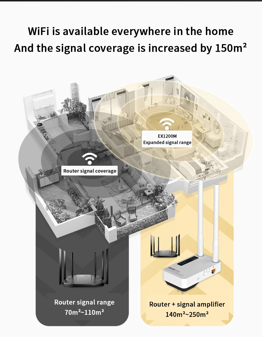 TOTOLINK EX1200M Repeater AC1200 WiFi Tăng Áp 2.4G/5Ghz Gigabit Adapter Với 802.11ac Độ Lợi Cao Dual ăng Ten 4g wifi signal booster