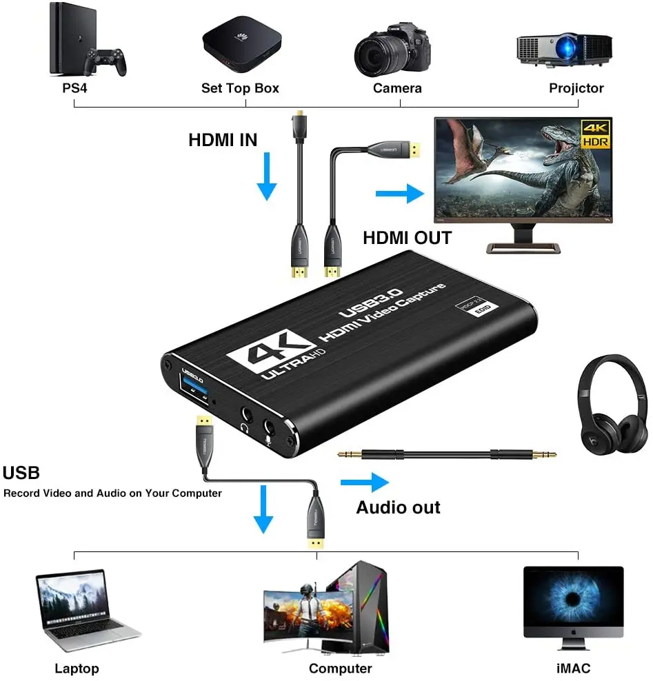 Карта видеозахвата USB 3 0 HDMI устройство с выходом 4K 1080P 60FPS видеозаписи для прямой
