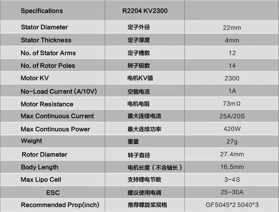 Sunnysky EDGE E-R2204 2204 2300KV 3-4S бесщеточный мотор Outrunner 25-30A ESC GF5045 5040 Prop для RC FPV гоночный Дрон, Мультикоптер