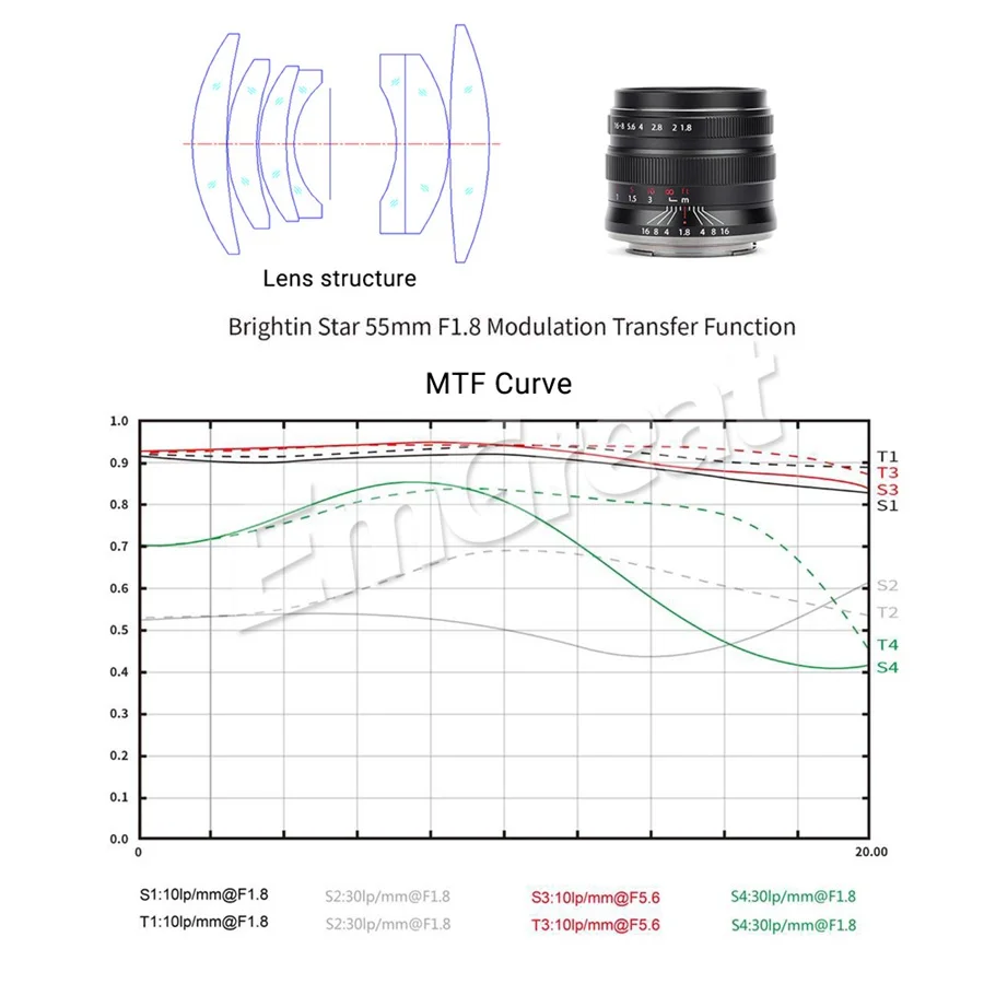 Brightin Star 55 мм F1.8 полная Рамка Большая диафрагма ручной фокус Prime объектив для Sony E-mount Canon RF-mount Nikon Z-Mount камеры