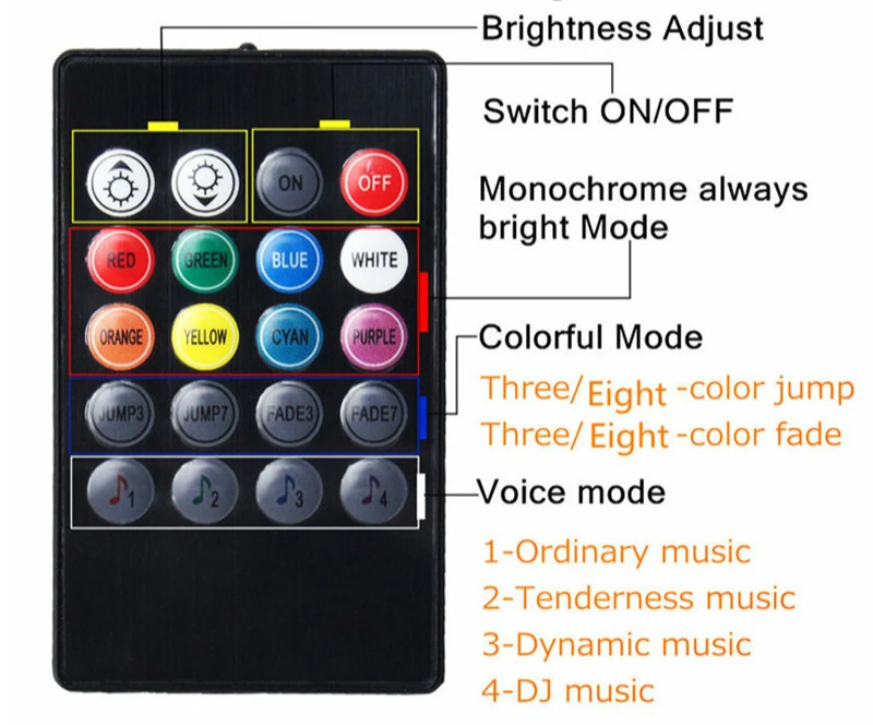 FUMALON Backlight In A Car Ambient Light Car 4pcs 48 LED DC 12V Multicolor Music Car Interior Light LED