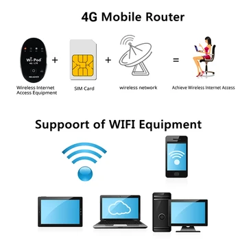 

Lightweight Multi Frequency Wireless Universal Router Convenient 4G LTE High Speed Travel Mini Pocket Portable Wifi Mobile