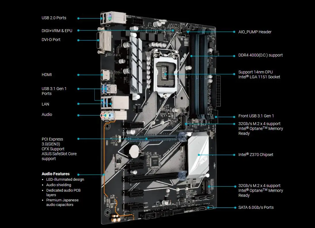 Asus PRIME Z370-P Motherboard LGA1151 DDR4 64GB Core i7/i5/i3 PCI 