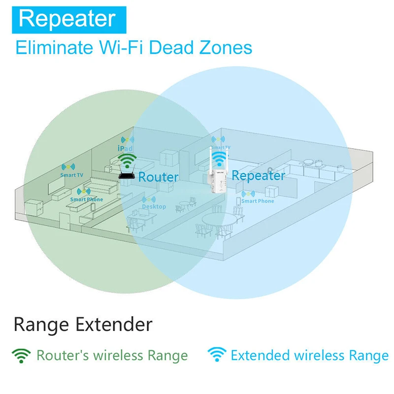 Мини-репитер WiFi беспроводной маршрутизатор WLAN Усилитель сигнала WiFi усилитель широкого диапазона PIX-Link 300 Мбит/с маршрутизатор