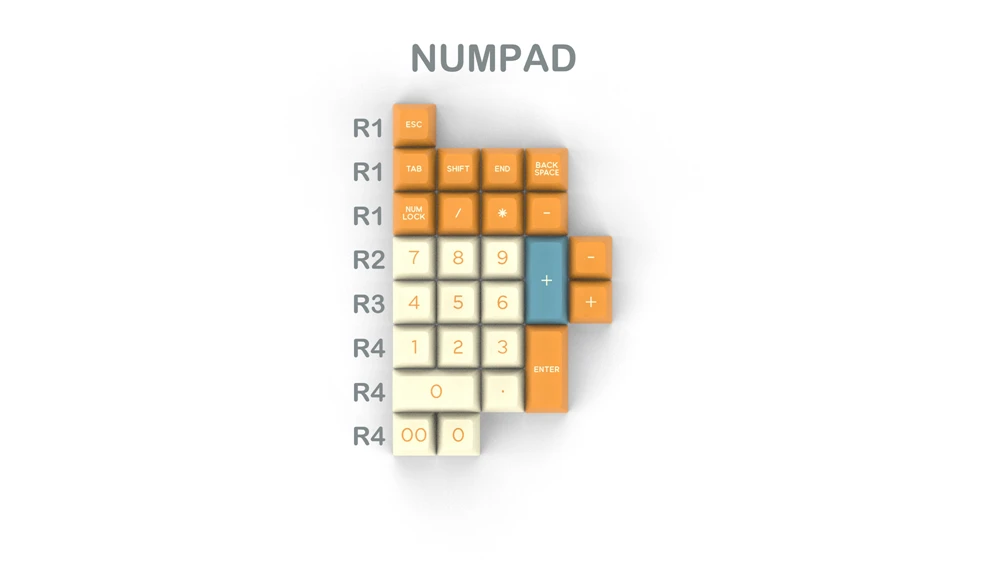 numpad