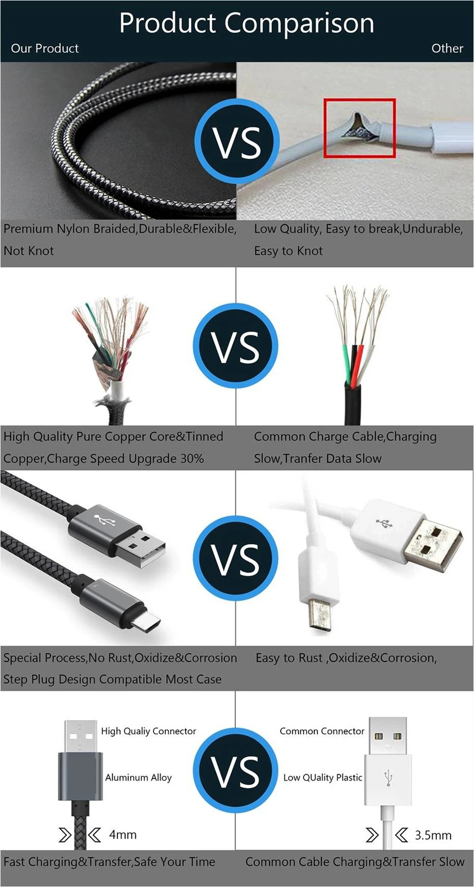 Кабель для быстрой зарядки usb type C для Samsung Galaxy S8 S9 S10 S10e 20 см 1 м 2 м USB шнур type C Cabo type-C для Xiaomi mi 9T A2 A3 mi 9T
