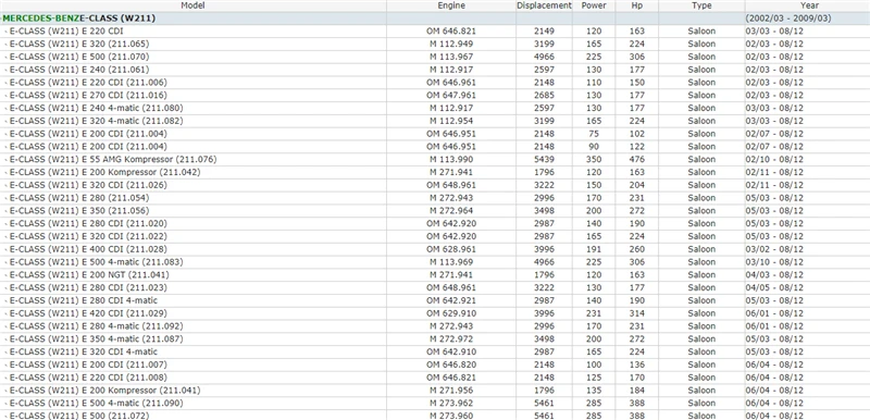 W211 E 220 200 270 280 320 400 420 CDI E55 63 AMG
