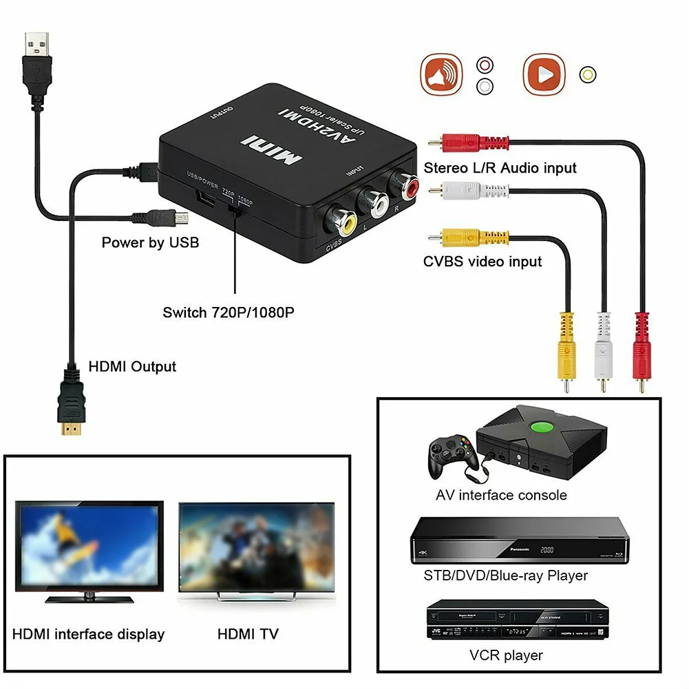 HDMI К AV Scaler адаптер HD видео композитный конвертер коробка HDMI к RCA AV/R видео 1080P мини HDMI2AV Поддержка NTSC PAL