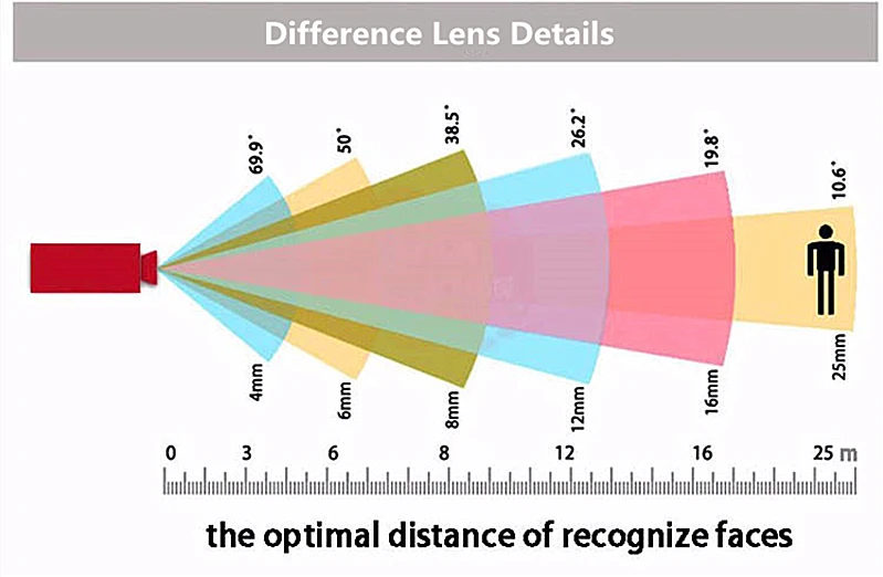 2MP AHD Camera 1080P Waterproof Full HD Outdoor Bullet 20M Night Vision Home Street Security Surveillance CCTV Camera 4 IN 1 1