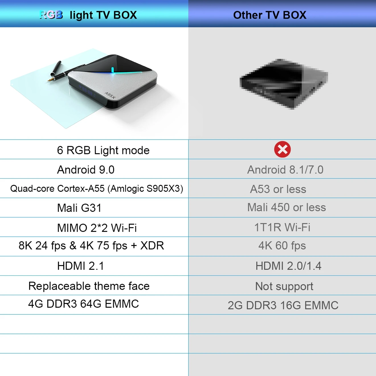 LEMADO A95XF3 ТВ приставка Android 9,0 Amlogic S905X3 4 Гб 64 Гб 4 к HD Netflix Google голосовой помощник Смарт RGB светильник Android tv Box 8K