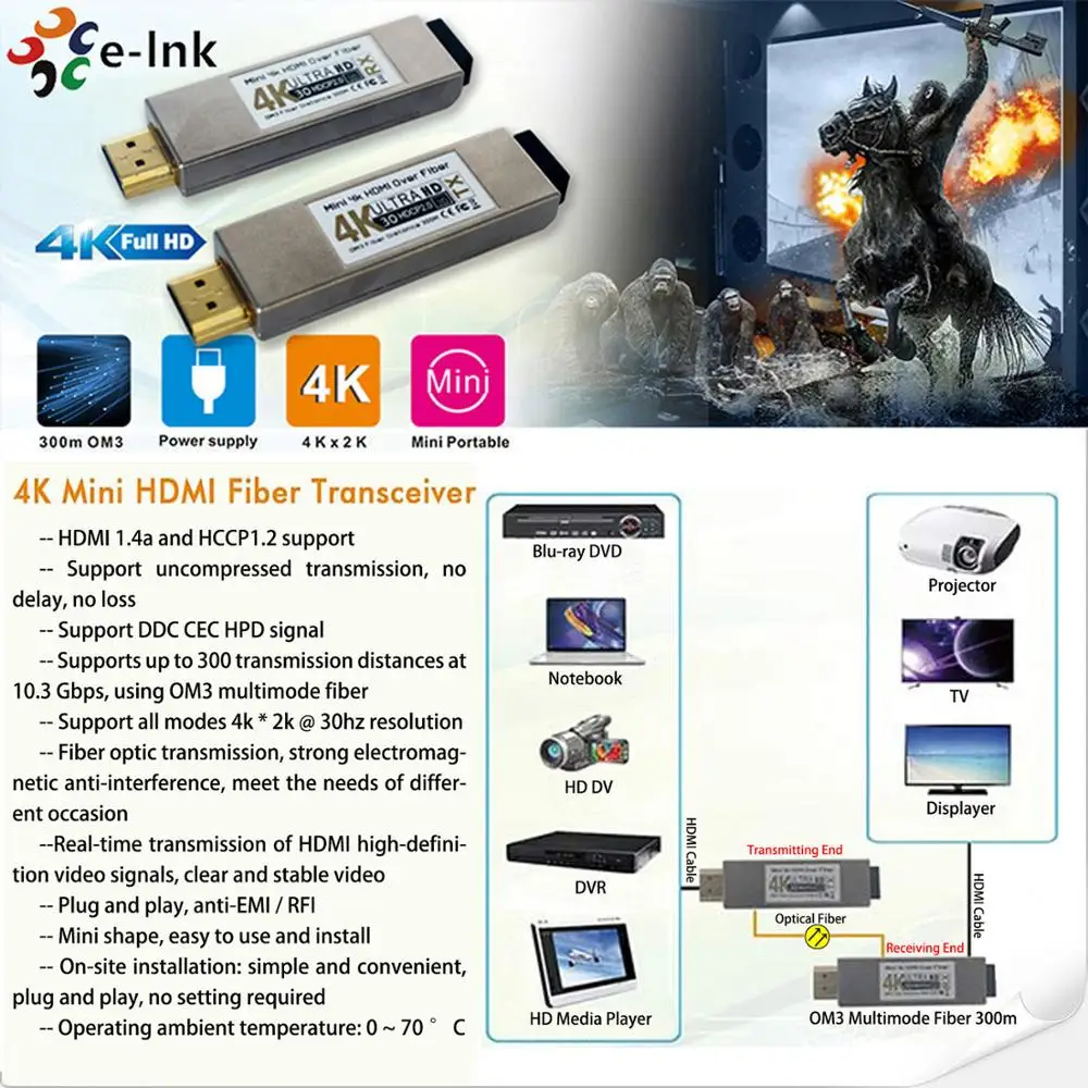 Mini 4K HDMI Over Optical Fiber Transceiver UHD