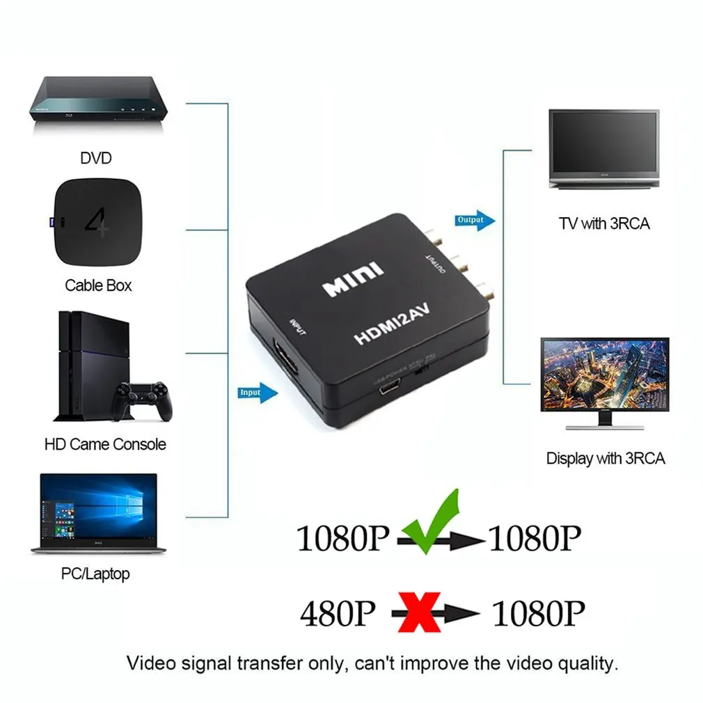 AV к HDMI адаптер Делителя Частоты HD видео конвертер коробка AV поворот HDMI AV2HDMI DAC поддержка 1080P Расширенная обработка сигнала легко носить с собой