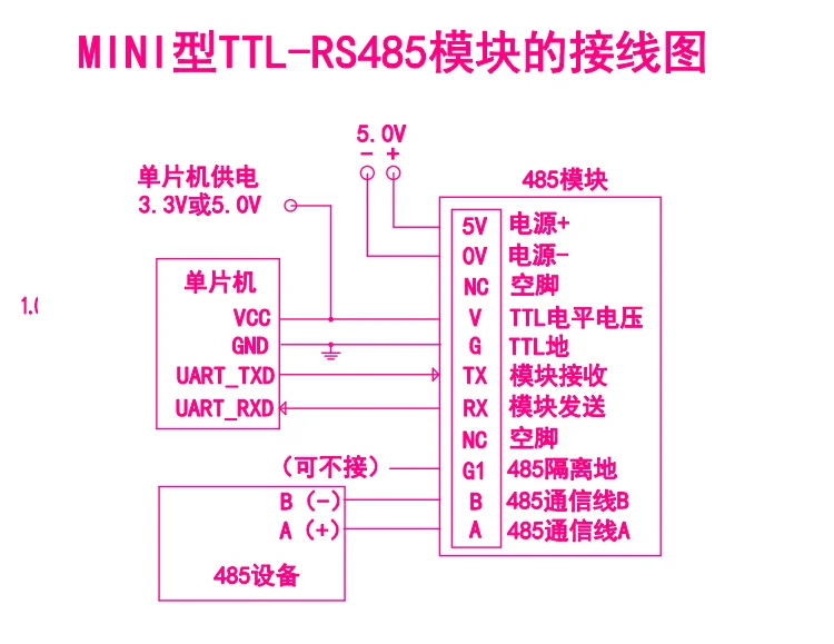 Мини Тип ttl до 485 модуль фотоэлектрическая изоляция аппаратные средства автоматический контроль потока