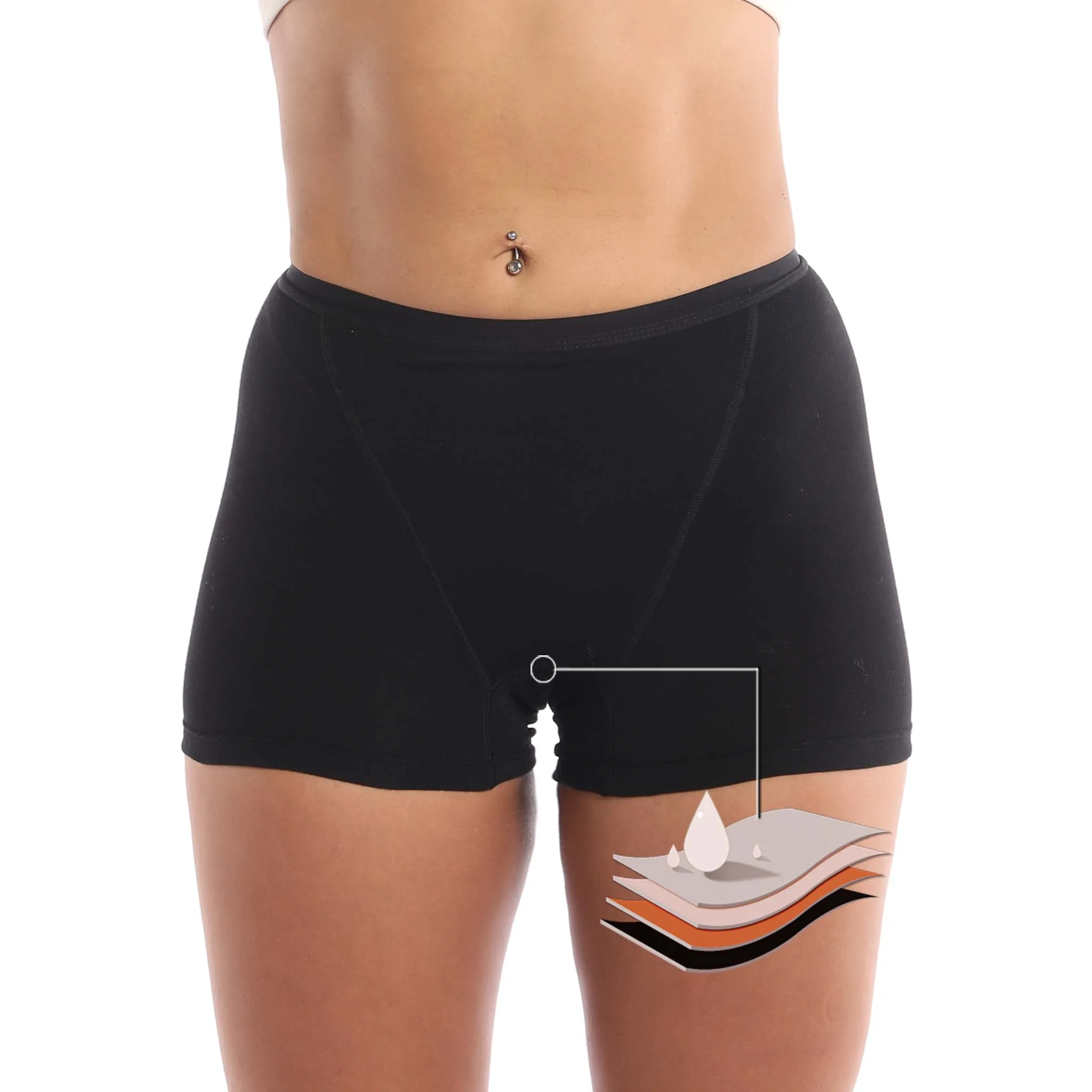 High Absorption Period Panties Menstrual Women Underwear Four-Layer Leakproof menstrual swimwear