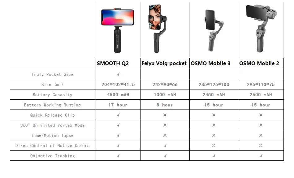 Zhiyun smooth q2 3 оси мини карданный стабилизатор смартфон мобильный gopro смартфон
