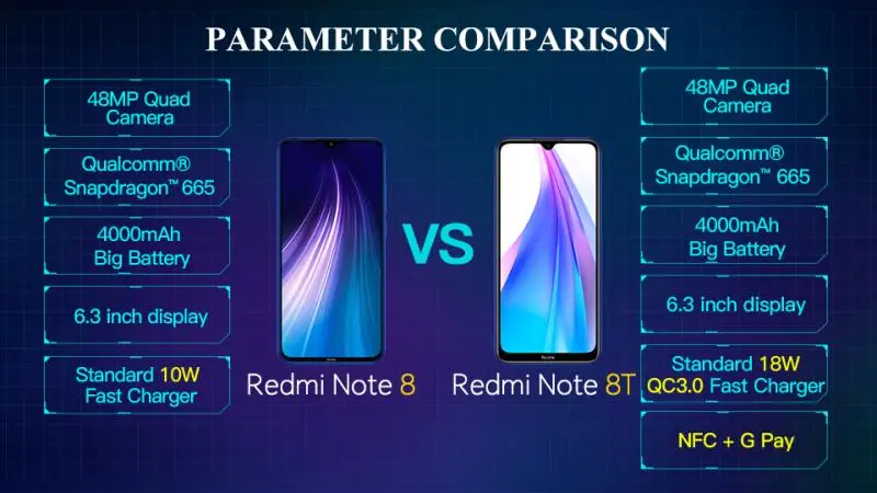 Xiaomi Redmi Note 8T с глобальной версией, 4 ГБ, 64 ГБ, NFC, смартфон, 48мп, четырехъядерный процессор Snapdragon 665, четыре ядра, 4000 мАч