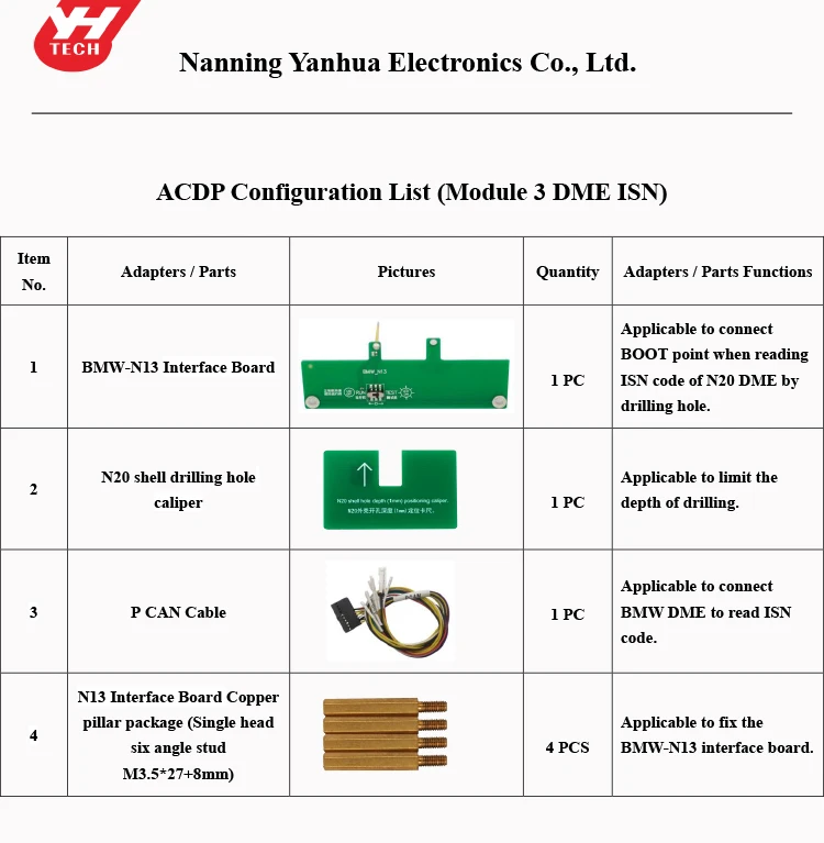 ACDP module 3( ISN module) configuration list