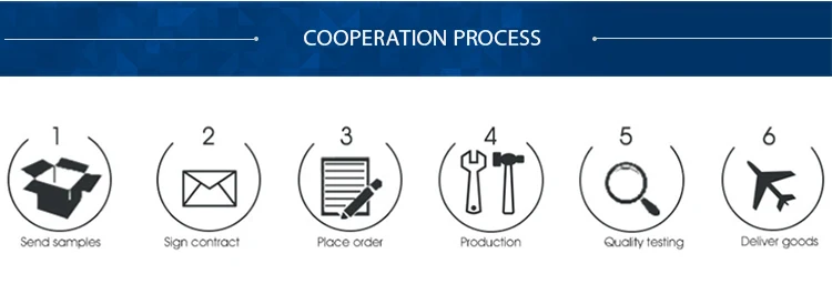 7 cooperation process