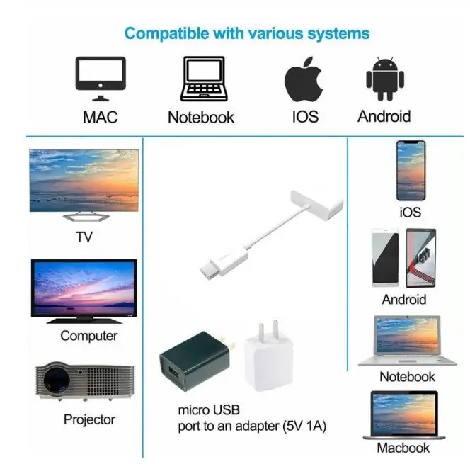EZCast RJ45 Ethernet провод MagicEther беспроводной HDMI WiFi дисплей ключ Airplay DLNA экран зеркальное отображение адаптер для Android iOS ПК