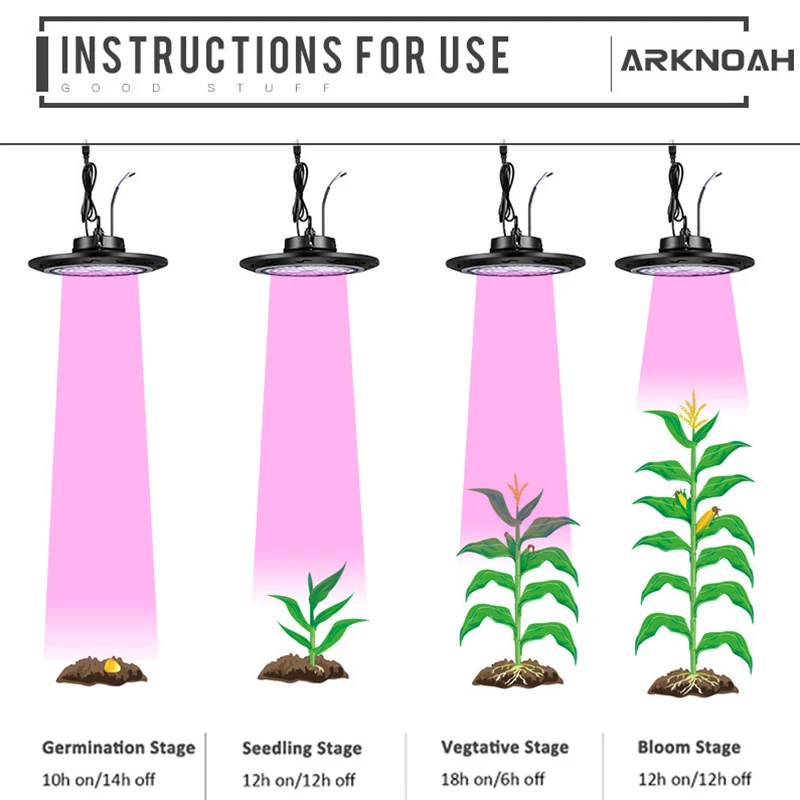 ARKNOAH 1000W Full Spectrum Dimmable LED Grow Light with UL Approved Meanwell Driver for Plants Seeding Veg Flowering