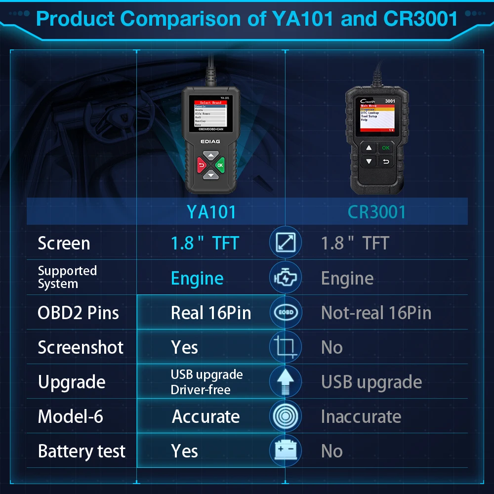EDIAG YA101 OBD2 сканер кодов бесплатное обновление батареи tast удобно Авто OBD