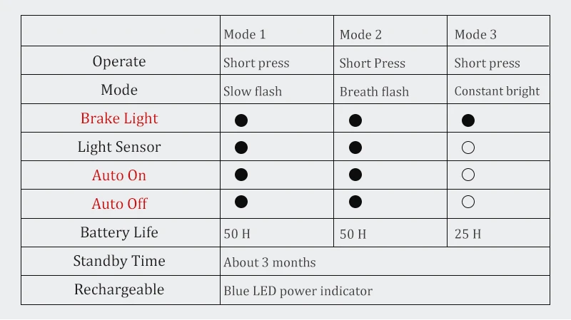 Discount Bicycle Smart BrakingTaillight Brake Bike IPX5 Waterproof Light USB Rechargeable LED Cycling Lamp Flashlight Saddle Rear Light 2 Discount Bicycle Smart BrakingTaillight Brake Bike IPX5 Waterproof Light USB Rechargeable LED Cycling Lamp Flashlight Saddle Rear Light 2