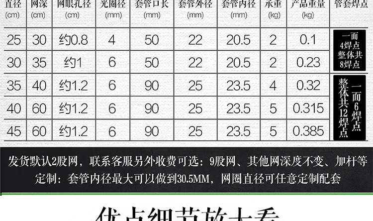 Stainless Steel Solid Flat Triangular Landing Net Head Breeding Market Supermarket Only String Bag Fishing Gear Practical Anti-H