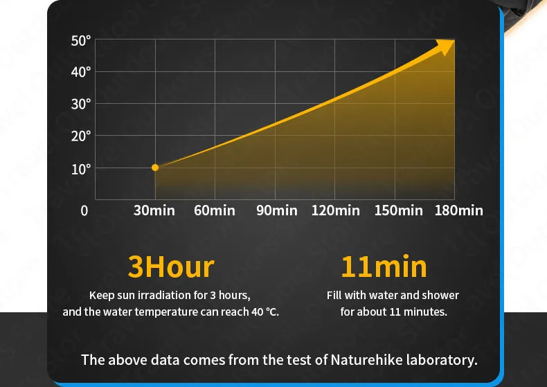 naturehike bolsa de banho portátil com aquecimento bolsa de água com pendurado de horas para acampamento ao ar chuveiro estilo pendurado com chuveiro