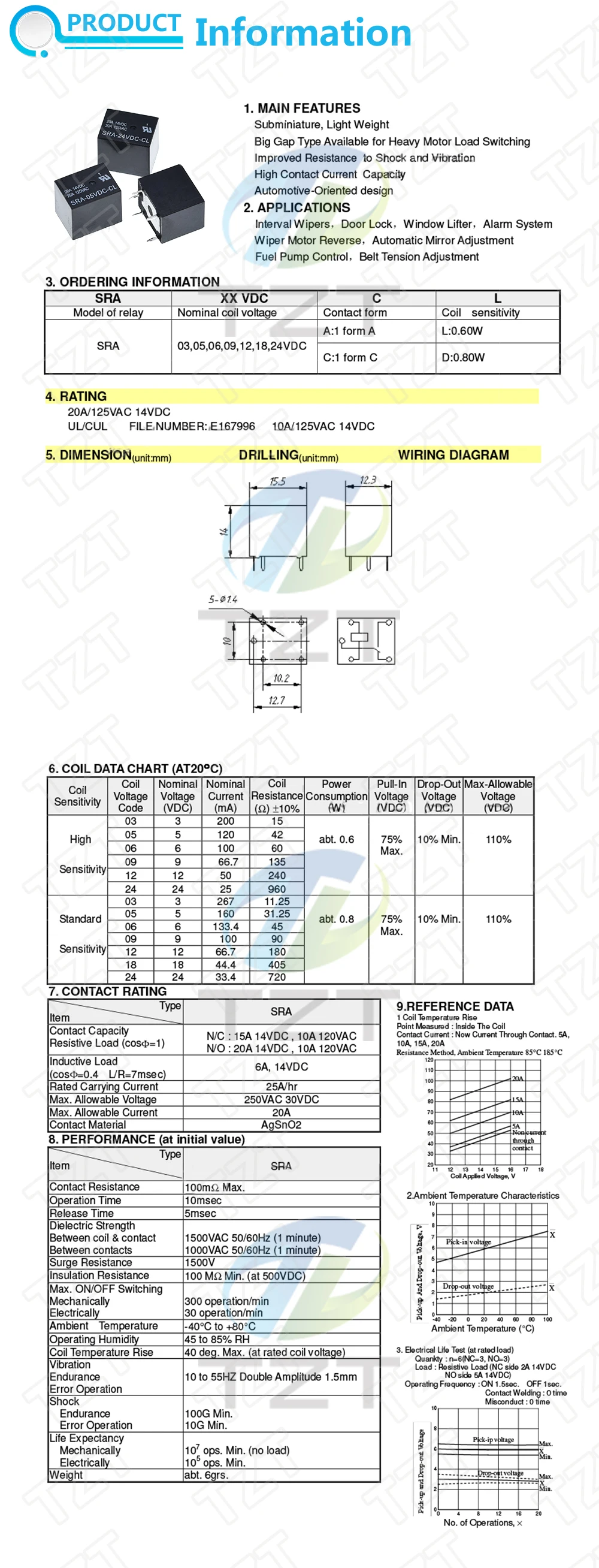 5V 12V 24V 20A DC Power Relay SRA-05VDC-CL SRA-12VDC-CL SRA-24VDC-CL 5Pin PCB Type Black Automobile relay