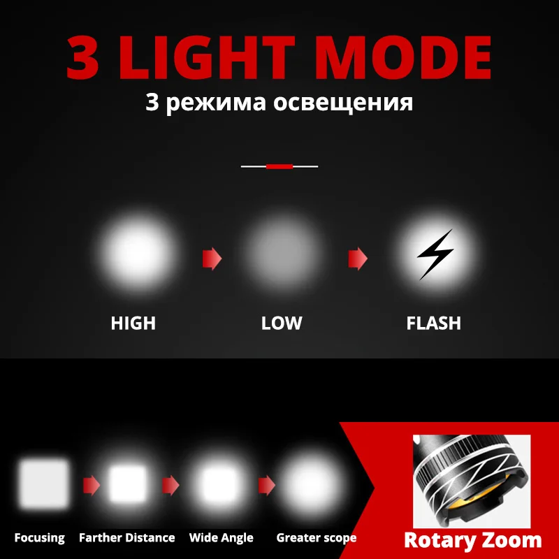 Upgrade LED Bicycle Light T6 3modes Bike Light USB Cycling Light IPX6 Waterproof Bike accessories Built-in 2400mah Battery Upgrade LED Bicycle Light T6 3modes Bike Light USB Cycling Light IPX6 Waterproof Bike accessories Built-in 2400mah Battery