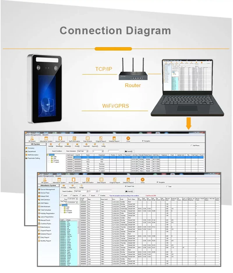 Waterproof Biometric Face Recognition Access Control And Time Attendance Facial Door Access Control System With RFID Reader - Famidy.com