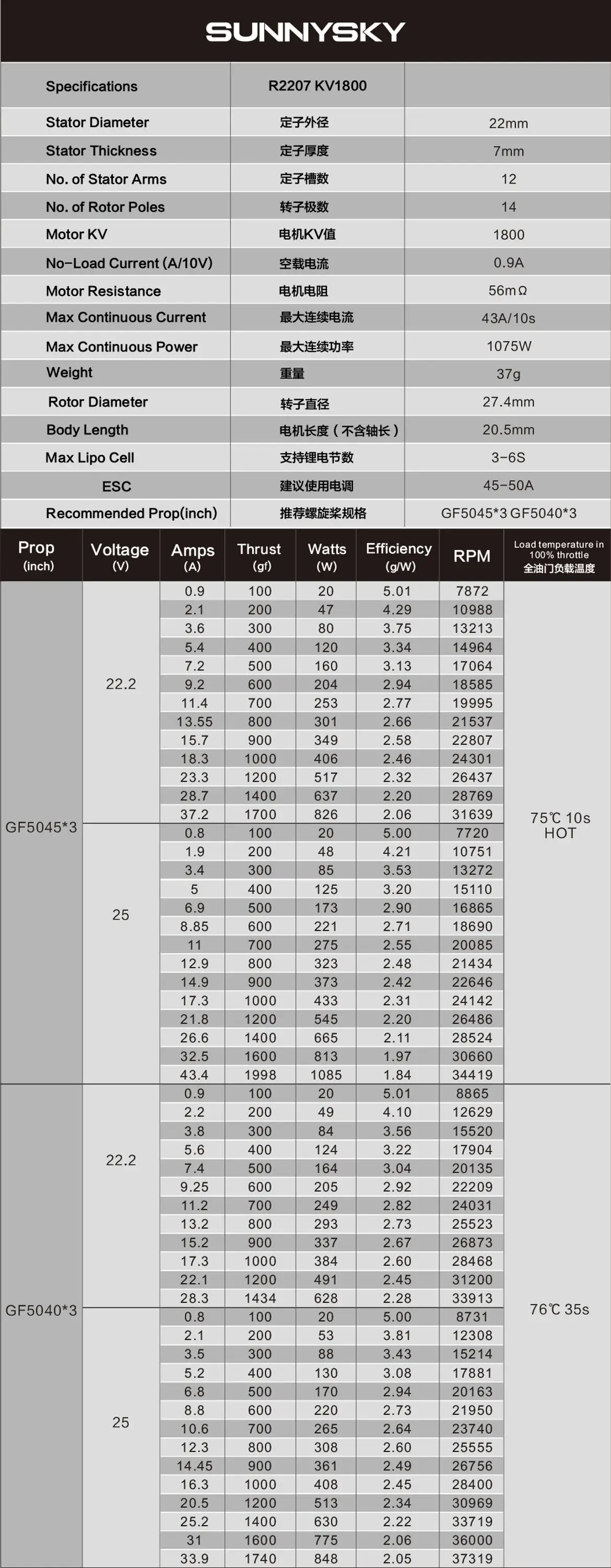 4 шт./лот Sunnysky R2204 R2205 R2207 2300KV R2207 2580KV бесщеточный двигатель 2 CW 2 CCW для FPV гоночный Квадрокоптер Дрон Мультикоптер