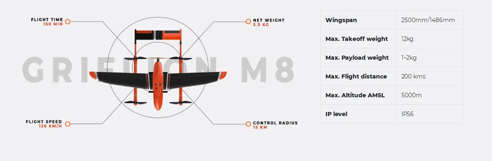 GRIFLION M8 вольт RTK& PPK SERVAY карбоновое волокно Дрон БПЛА рама платформы комплект