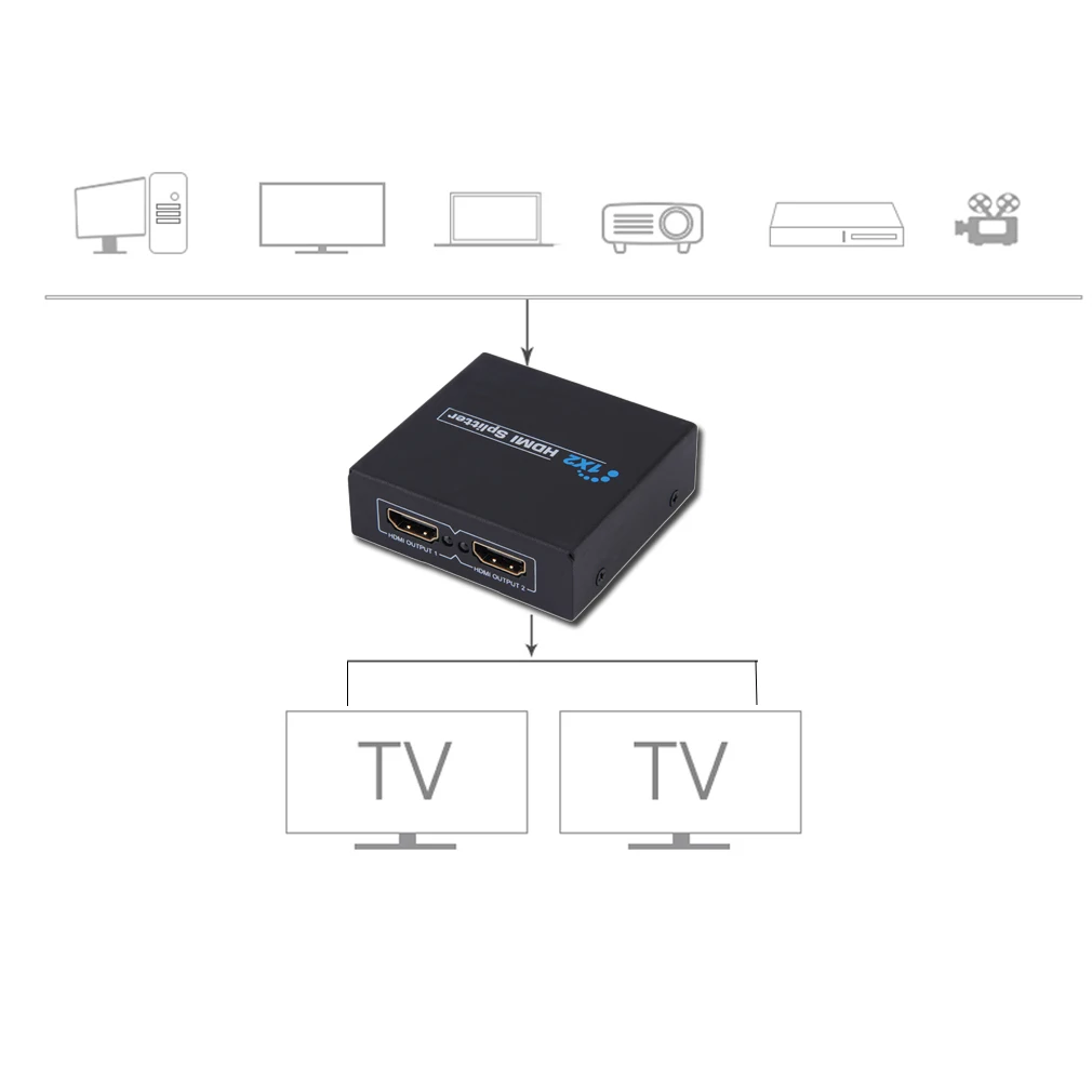 HDCP HDMI split ter Full HD 1080p видео HDMI коммутатор 1X2 split 1 in 2 Out усилитель двойной дисплей для HDTV DVD PS3 Xbox