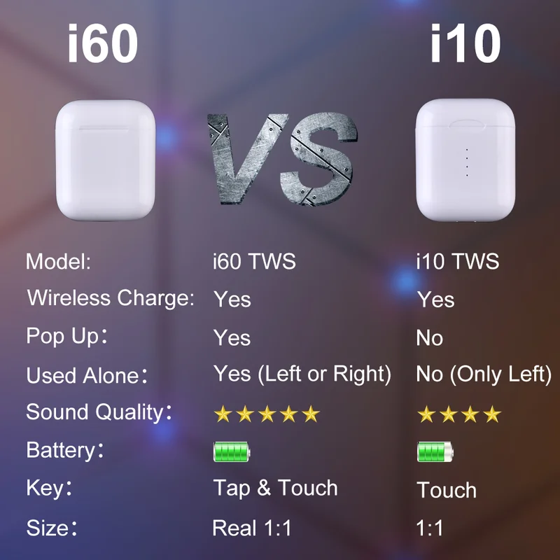 I60 TWS второго поколения 1:1 беспроводные наушники 5D Super Bass I60 оригинальные всплывающие не W1 H1 чип tpk i10 i20 i30 i80