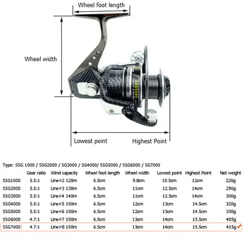 

Surf Fishing Reel Light weight Equipment Outdoor Sporting Supply 12+1BB