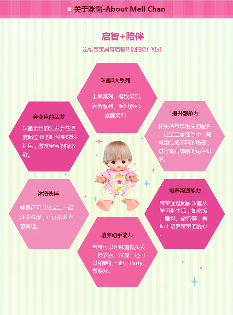 Mi Lu An'ge формальное платье Модель Кукла Drag Toy набор Mi Lu аксессуары