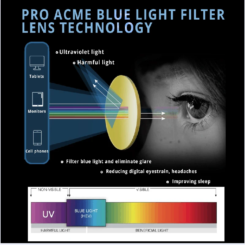 Pro Acme Круглый анти-синий светильник, блокирующие очки, компьютерные очки для мужчин и женщин, игровые очки, анти-радиационные очки PC1397