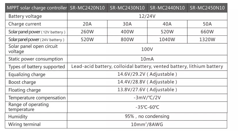 50A SRNE MPPT Солнечный контроллер заряда для солнечной домашней системы MC2450N10 с функцией bluetooth