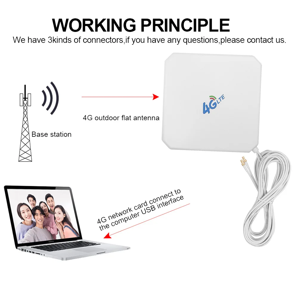 화웨이 B525 E8372 4G LTE 안테나, 35DBI 고성능 안테나 SMA TS9 CRC9 안테나에 적합
